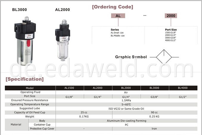 AL5000 Air Source Treatment Units